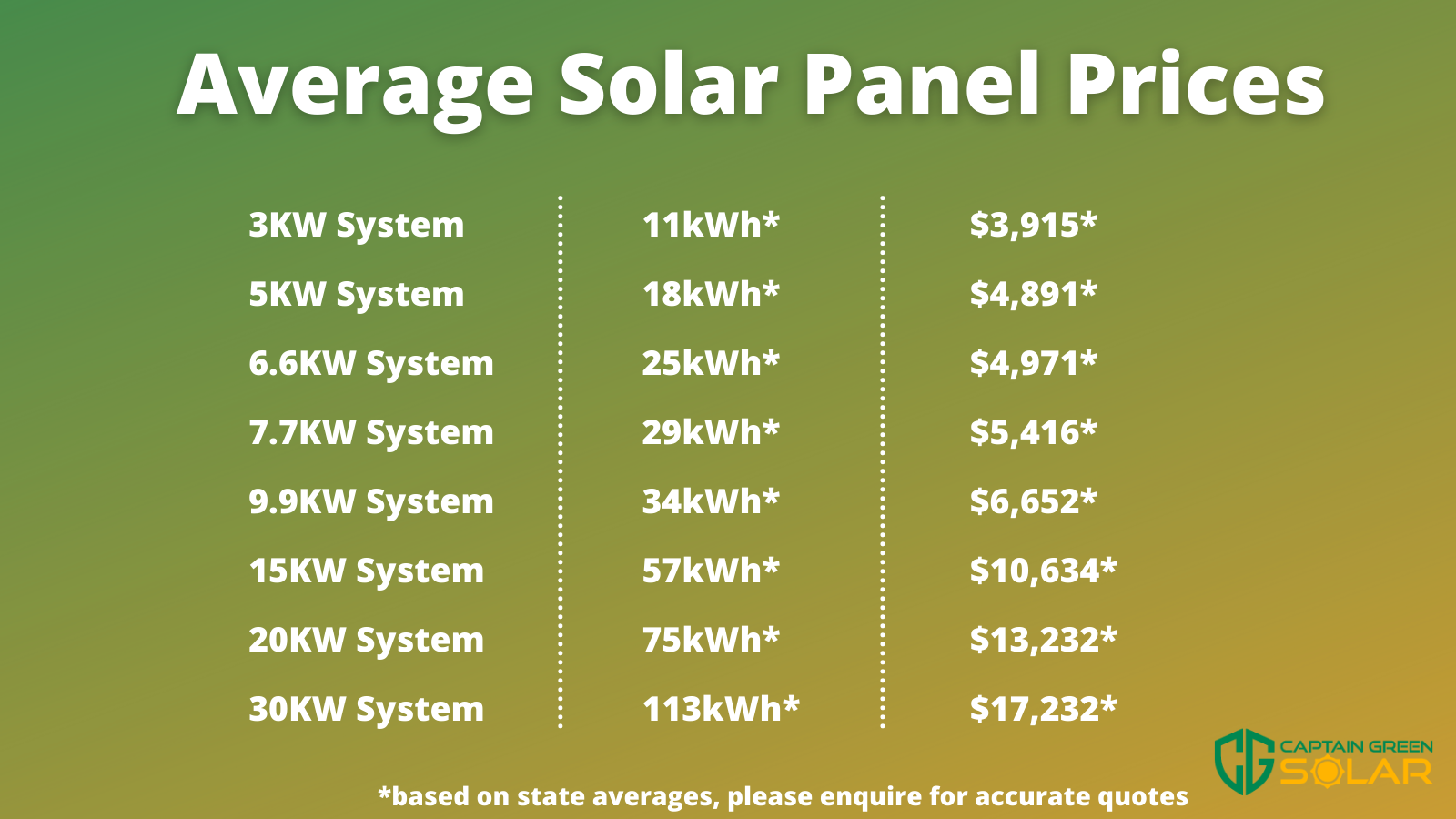 Average Solar Panel Prices Infographic