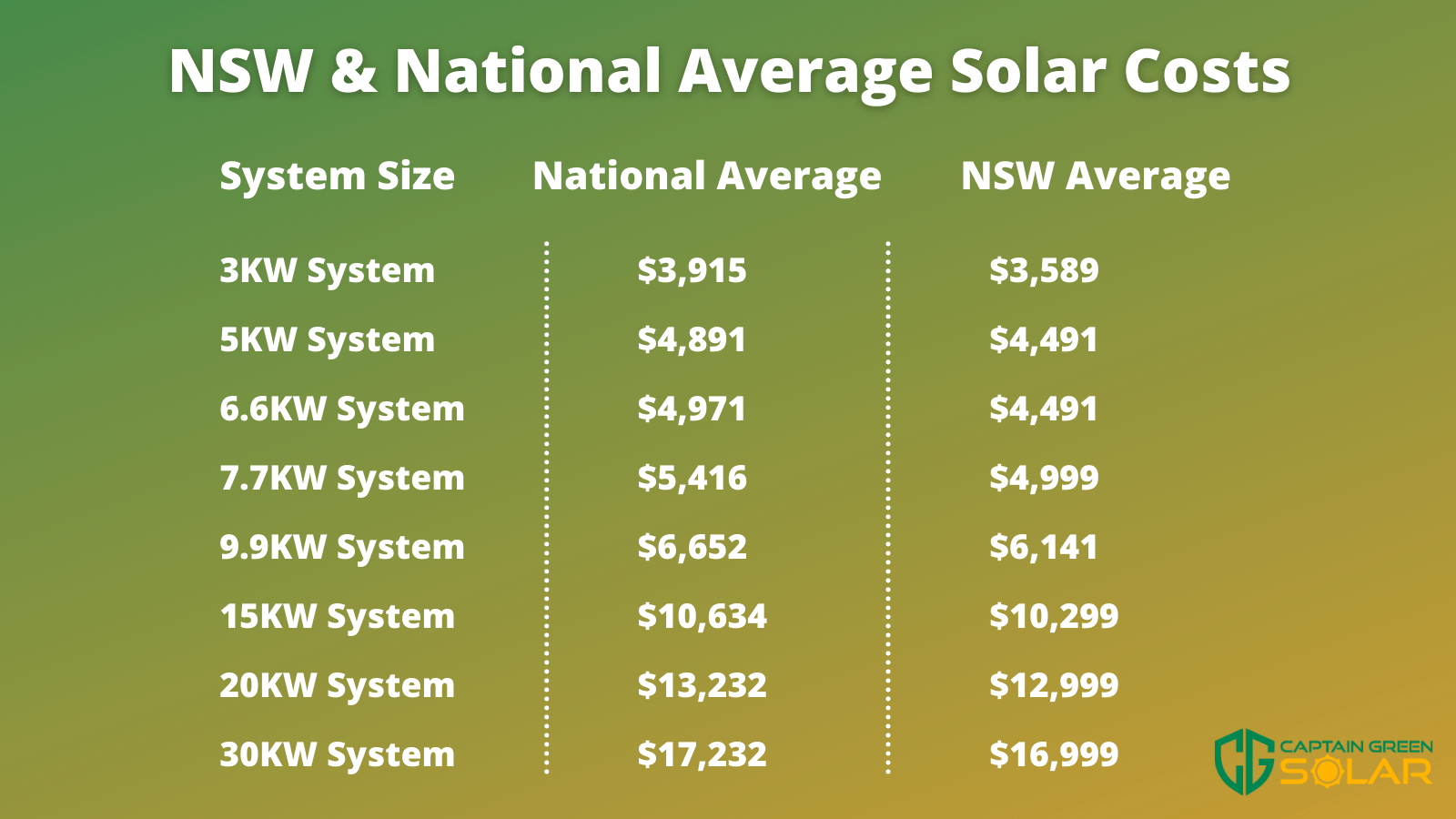 Solar panel prices infographic