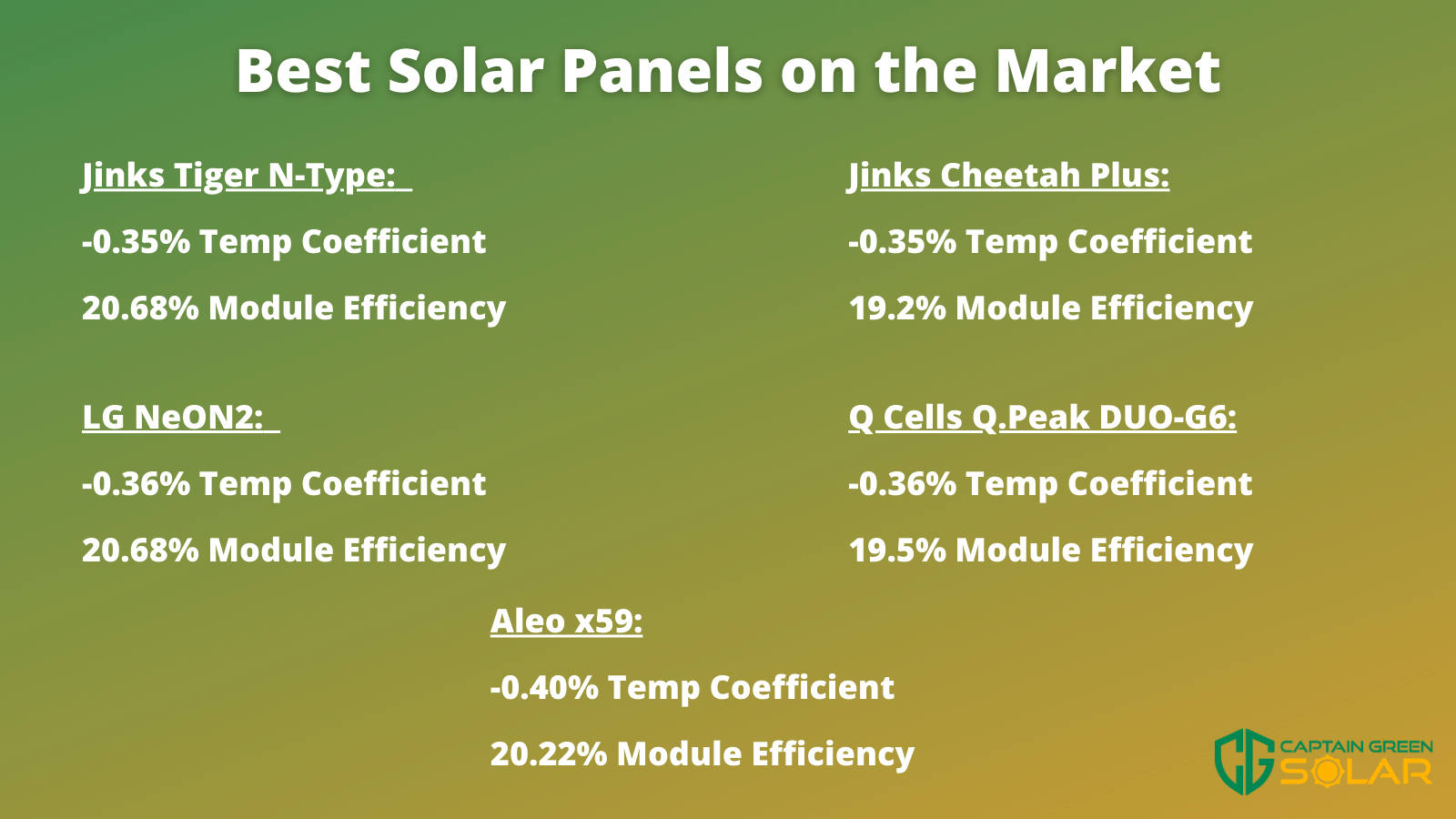 the best solar panels available